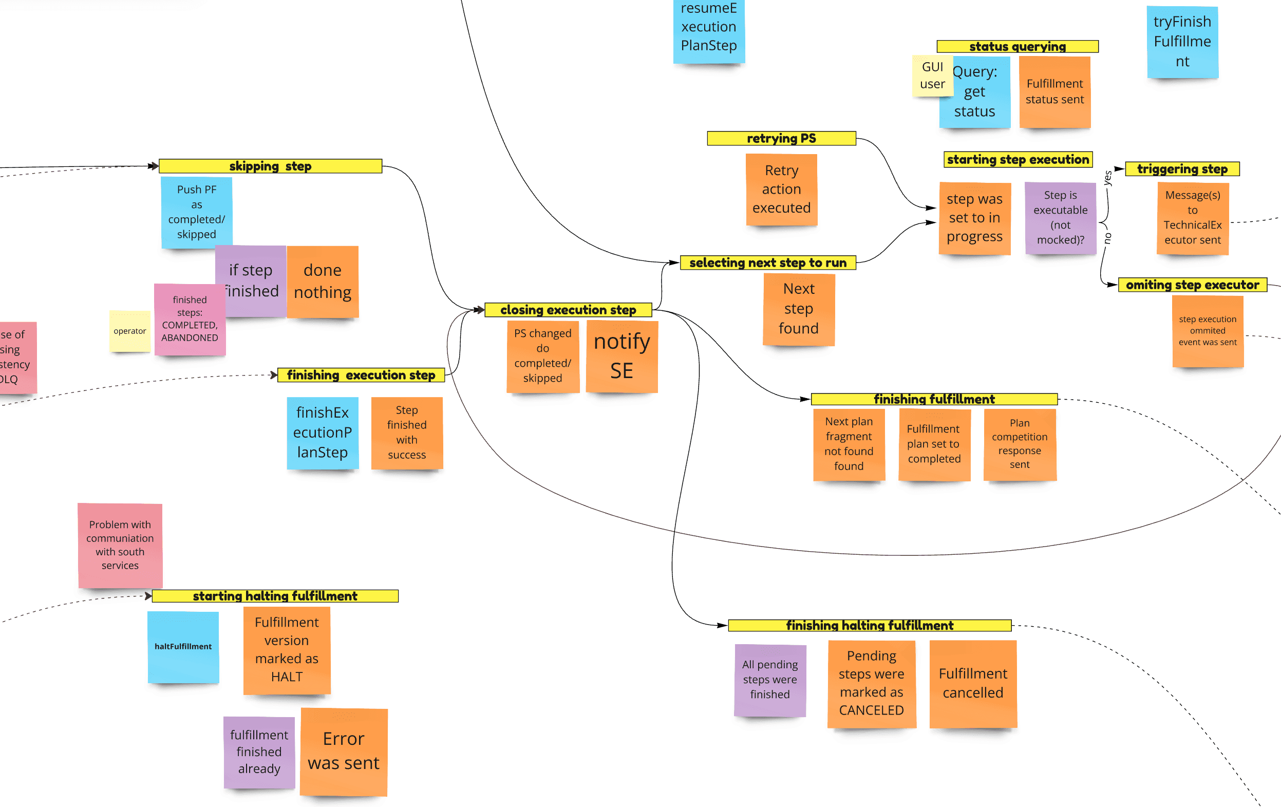 Sciamus Order Management